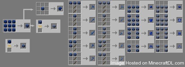 Compressed Blocks Mod