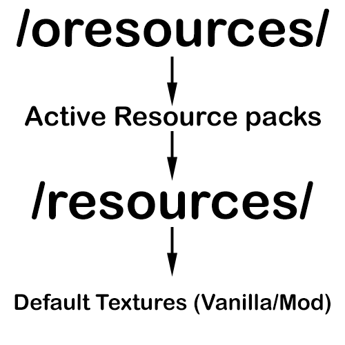 Resource-Loader-Mod-2.png